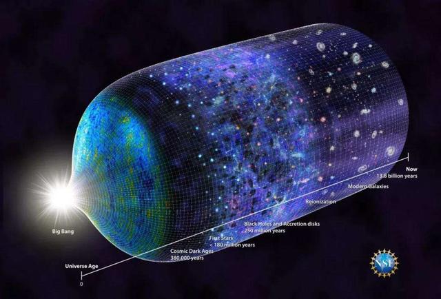 10万亿年后的宇宙：恒星熄灭黑洞蒸发，只剩下绝对零度750 / 作者:小乖欢颜僮 / 帖子ID:128859