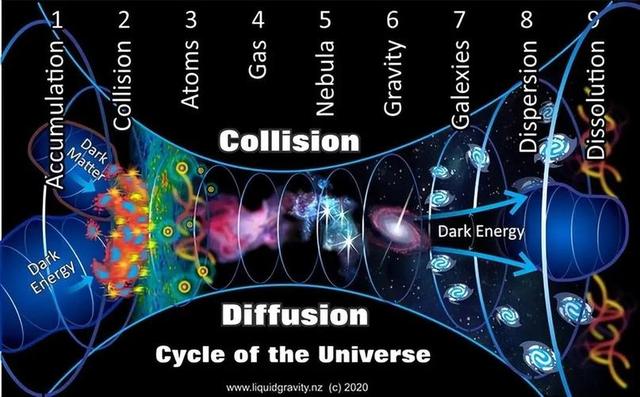 10万亿年后的宇宙：恒星熄灭黑洞蒸发，只剩下绝对零度777 / 作者:小乖欢颜僮 / 帖子ID:128859