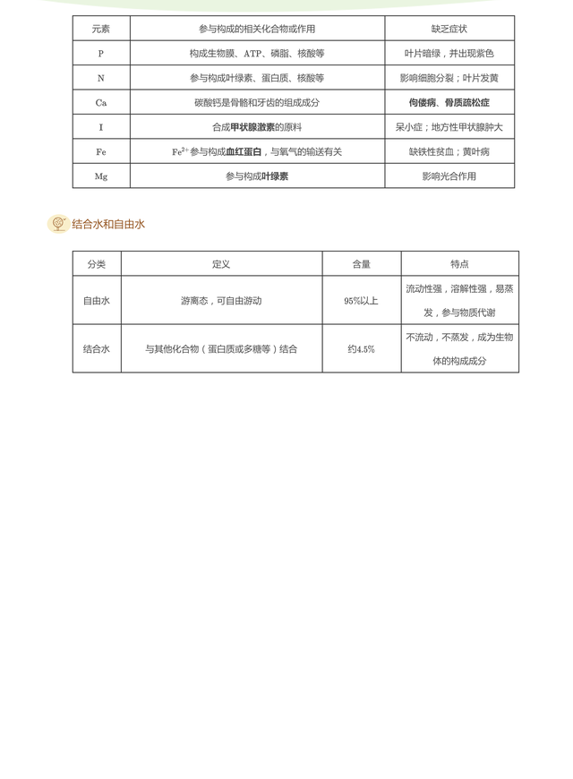 生物还能这么学？高中生物重要知识点辨析汇总（表格版）946 / 作者:薛建朝 / 帖子ID:128865