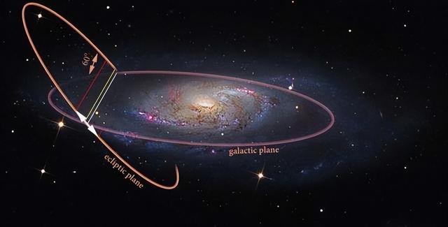 宇宙不存在静止，直径10万光年的银河系，也在向巨引源飞奔860 / 作者:hknuhp852859 / 帖子ID:128875