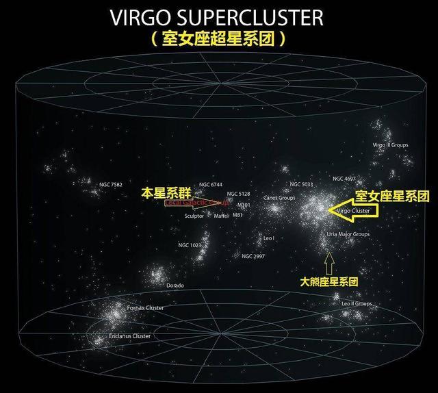 宇宙不存在静止，直径10万光年的银河系，也在向巨引源飞奔547 / 作者:hknuhp852859 / 帖子ID:128875