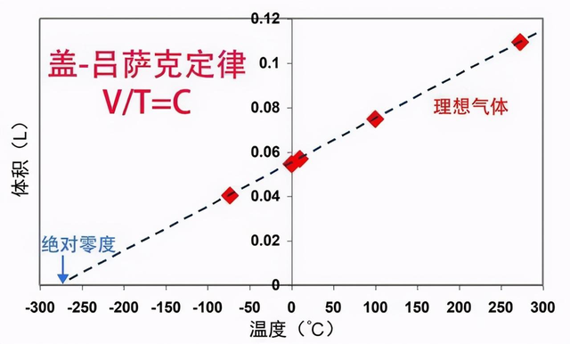 为什么宇宙最低温是-273.15度？最高温几亿亿亿度？450 / 作者:ggp27 / 帖子ID:128878