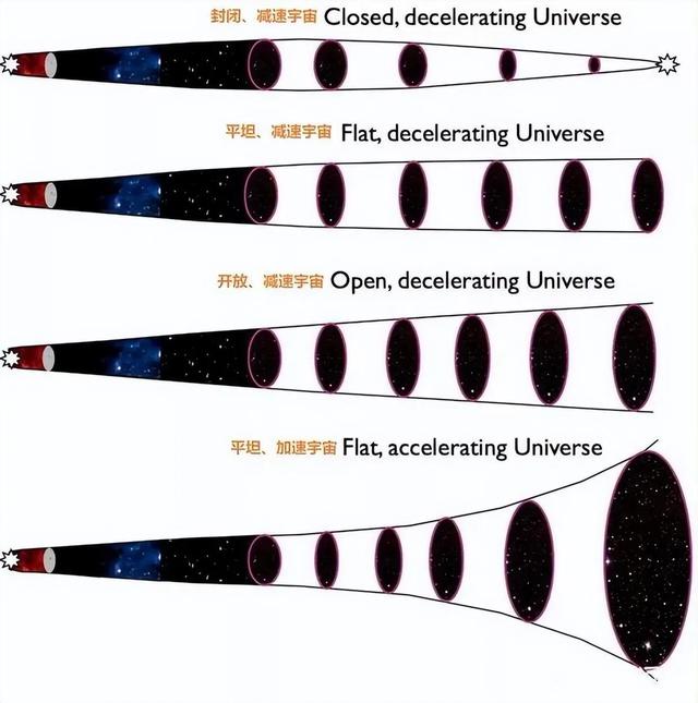 一个可能永远无解的问题：宇宙到底是有限的还是无限的96 / 作者:涵涵爸爸520 / 帖子ID:128890