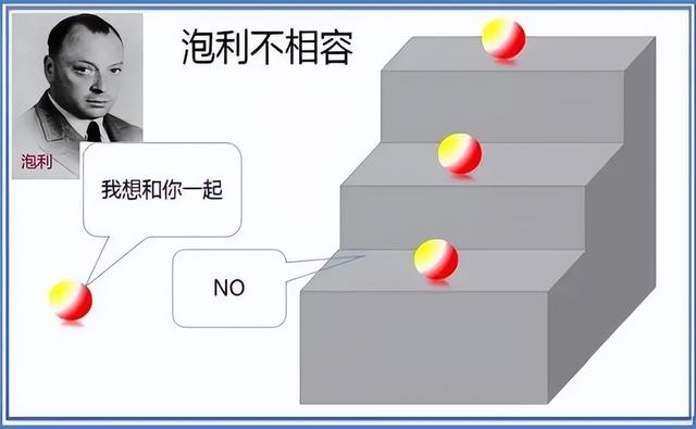 解读太阳悲壮的死亡过程，人类能在50亿年后见证这一刻吗？259 / 作者:弄乐诟 / 帖子ID:128899