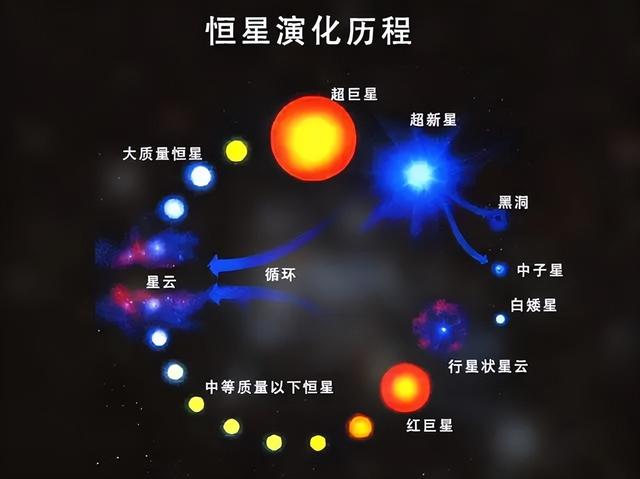 解读太阳悲壮的死亡过程，人类能在50亿年后见证这一刻吗？613 / 作者:弄乐诟 / 帖子ID:128899