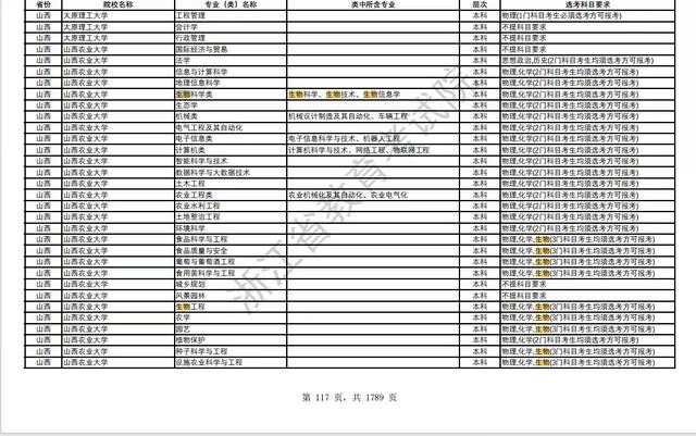 生物课成高考生选科“弃子”，背后原因太现实。会有什么后果？525 / 作者:曹羁奔陈构 / 帖子ID:128940