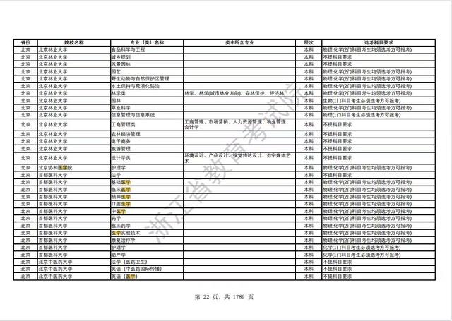 生物课成高考生选科“弃子”，背后原因太现实。会有什么后果？413 / 作者:曹羁奔陈构 / 帖子ID:128940