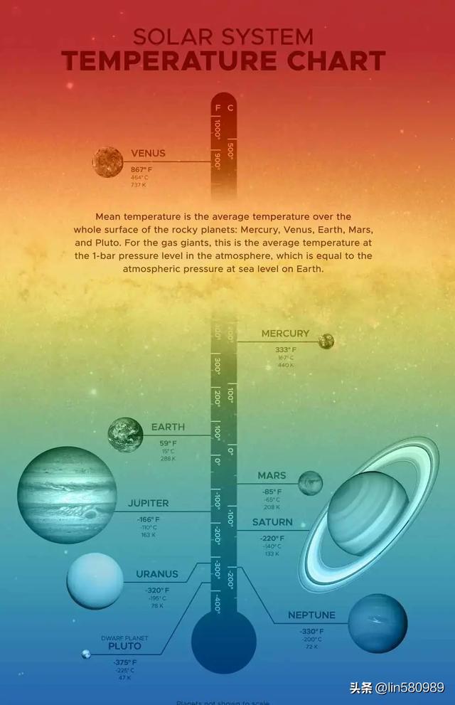 人类有多渺小？那就来解了一下宇宙的规模904 / 作者:Adyson24090 / 帖子ID:128985