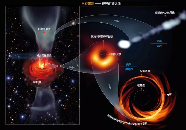 回顾2019 这些天文大事儿你还记得吗？559 / 作者:抱瓮叟势 / 帖子ID:128995