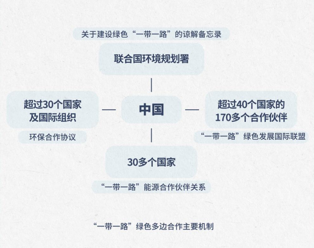 全文｜让世界读懂美丽中国的“绿色密码”——习近平生态文明思想的中国实践与世界贡献481 / 作者:弄乐诟 / 帖子ID:129005