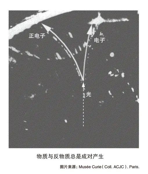 我们得以幸存的原因：最初的宇宙中，物质比反物质多了一丢丢686 / 作者:123457549 / 帖子ID:129018