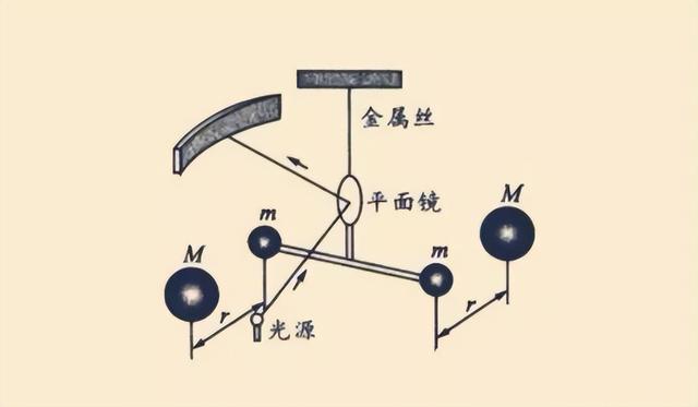 地球质量达到60万亿亿吨，这么大的数字是如何测量的？317 / 作者:Rudy64077 / 帖子ID:129029