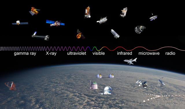 宇宙中的万物都是假的？人类看到的夜空，实际是几千万年前的幻象512 / 作者:一夜雨十年灯潞 / 帖子ID:129031