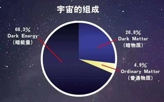 10个意想不到的科学事实，在浩瀚的宇宙面前，人类显得多渺小932 / 作者:随心所欲480 / 帖子ID:129035