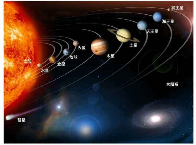 天文学家认为，太阳系的诞生完全是一场意外？134 / 作者:我好人二三搅 / 帖子ID:129041