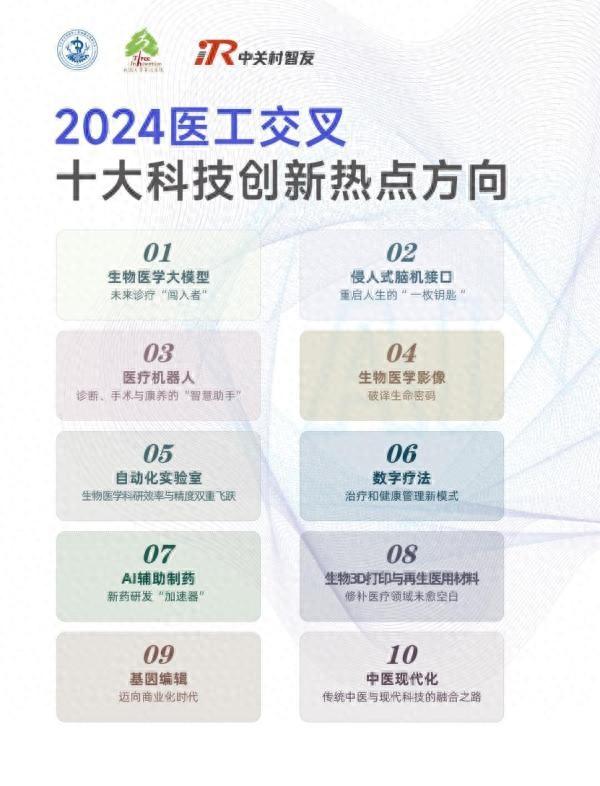 2024医工交叉十大创新热点方向发布，生物医学大模型排第一225 / 作者:群主713 / 帖子ID:129072