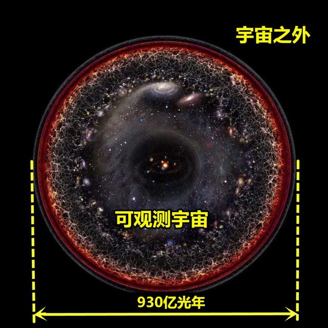 宇宙直径930亿光年，为什么人类找不到外星人？792 / 作者:多德德多w / 帖子ID:129089