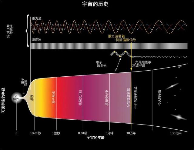 7年超1000颗脉冲星！中国天眼，不只寻找“宇宙灯塔”527 / 作者:民工丁氛 / 帖子ID:129093