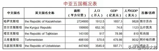 世界上有三个封闭国家，你只知其一不知其二三。179 / 作者:爱之关怀阿飞米 / 帖子ID:129196