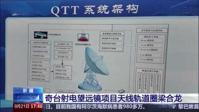 又建一台全球最大望远镜！世界最大的三台可动射电望远镜均在我国477 / 作者:m12345666 / 帖子ID:129212