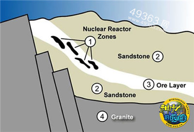 天然核反应堆：20亿年前的核反应堆之谜857 / 作者:UFO爱好者 / 帖子ID:83398