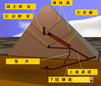 埃及金字塔内部神秘能量之谜：能量从何而来 竟然能保鲜牛奶432 / 作者:UFO爱好者 / 帖子ID:83535