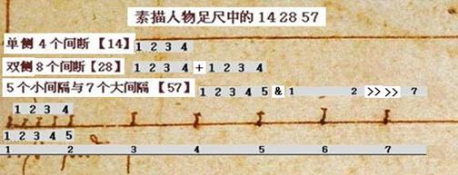 达芬奇《维特鲁威人》数字之谜(图)341 / 作者:UFO爱好者 / 帖子ID:67047