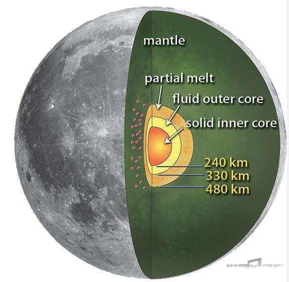 月球不是空心 NASA发现月球内有600公里大铁球614 / 作者:UFO爱好者 / 帖子ID:70194