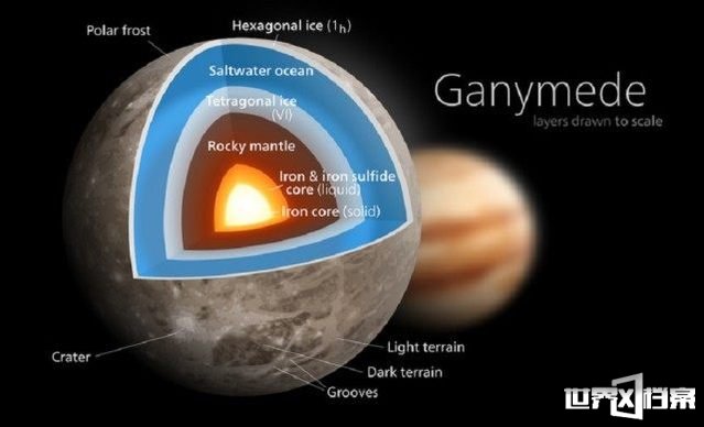 太阳系最大的卫星上有冰冻海洋 外星人躲在其中？304 / 作者:UFO爱好者 / 帖子ID:69504