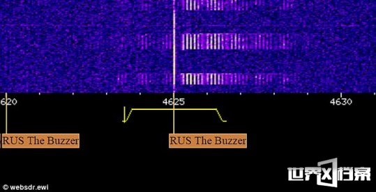 揭秘俄罗斯神秘电波UVB-76的未解之谜950 / 作者:UFO爱好者 / 帖子ID:67709