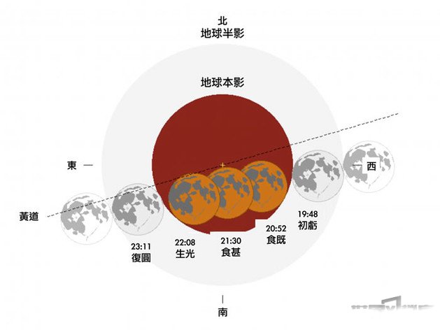 2018年1月31日为什么会出现蓝色月全食？108 / 作者:UFO爱好者 / 帖子ID:69961