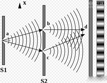 揭秘双缝实验为什么恐怖，科学家们伤透脑筋431 / 作者:UFO爱好者 / 帖子ID:69602
