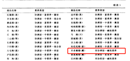 这个湖泊里鱼类蕴藏量达8亿多公斤,为什么没人敢去钓？383 / 作者:UFO爱好者 / 帖子ID:67292