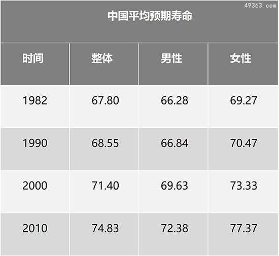 科学家发现神秘染色素物质 人类寿命上限或为150岁730 / 作者:UFO爱好者 / 帖子ID:67004