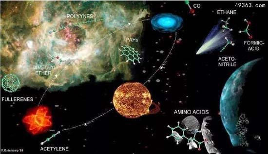 火星或是人类生命种子起源地 神秘矿物开启生命进程851 / 作者:UFO爱好者 / 帖子ID:85517