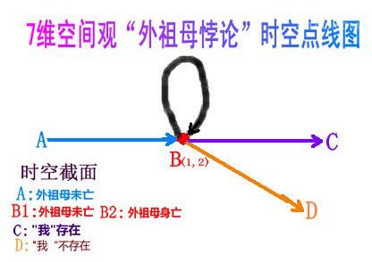 潘洛斯阶梯依据什么原理，现实中有没有？127 / 作者:UFO爱好者 / 帖子ID:72339