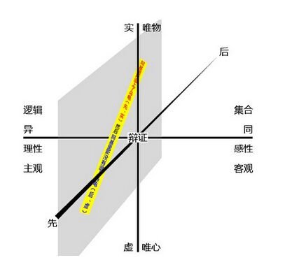 潘洛斯阶梯依据什么原理，现实中有没有？882 / 作者:UFO爱好者 / 帖子ID:72339