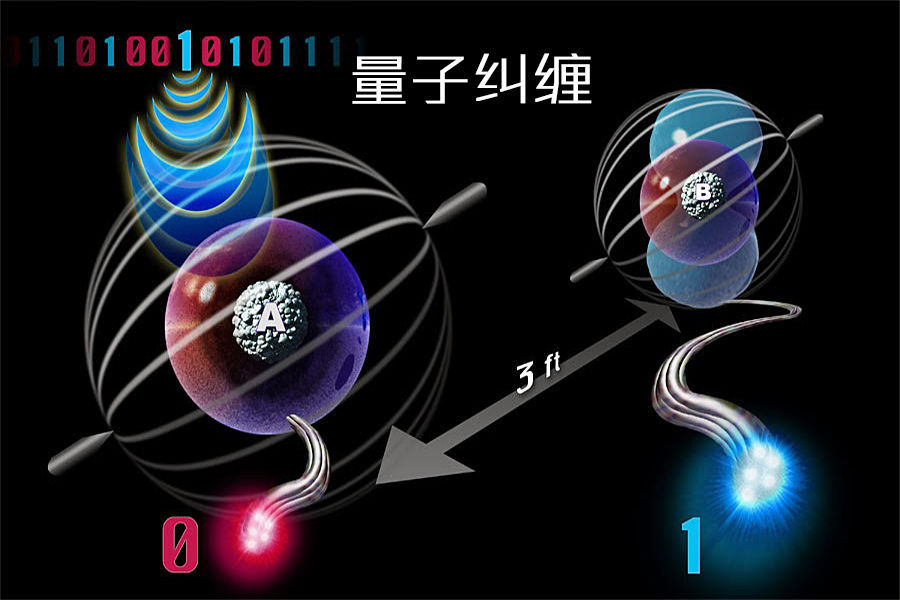 量子纠缠是如何实现的?量子纠缠的定义198 / 作者:UFO爱好者 / 帖子ID:71259