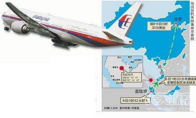 马航MH370神秘消失，十大离奇失踪事件震惊世界778 / 作者:UFO爱好者 / 帖子ID:72703