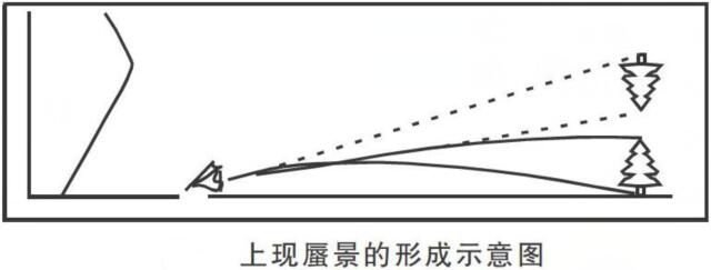 海市蜃楼形成的原因,为什么会产生这种现象呢?62 / 作者:UFO爱好者 / 帖子ID:76976