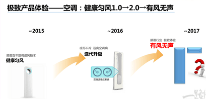 海尔消灭了空调“风声”418 / 作者:UFO爱好者 / 帖子ID:69866