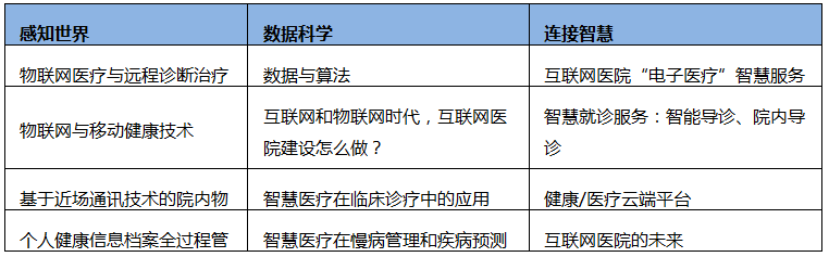 2017 物联网与智慧医疗峰会以“连接产生智慧”908 / 作者:UFO爱好者 / 帖子ID:69865