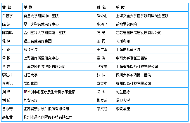 2017 物联网与智慧医疗峰会以“连接产生智慧”702 / 作者:UFO爱好者 / 帖子ID:69865