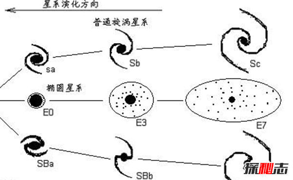 宇宙中十二大星系名称,宇宙有超90%星系还待研究946 / 作者:UFO爱好者 / 帖子ID:98283