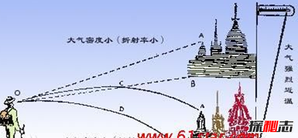 宇宙中有海市蜃楼吗?海市蜃楼是怎么形成的(自然光学现象)799 / 作者:UFO爱好者 / 帖子ID:98172