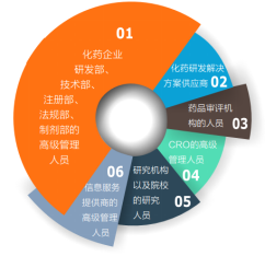 【早期优惠】PharmaCon2017第三届中国国际化学药仿创开发论坛35 / 作者:UFO爱好者 / 帖子ID:67576