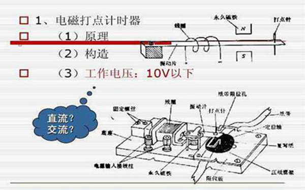 交流和直流的区别是什么?如何更好区分这两者923 / 作者:UFO爱好者 / 帖子ID:79549