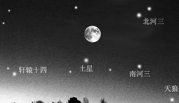 北河三有多大?橘色巨星北河三的奥秘34 / 作者:UFO爱好者 / 帖子ID:104301