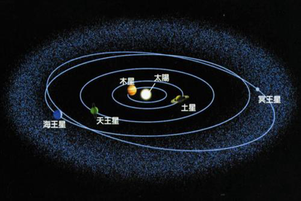 太阳系五大矮行星之一阋神星 成功降级冥王星罪魁祸首749 / 作者:UFO爱好者 / 帖子ID:87415