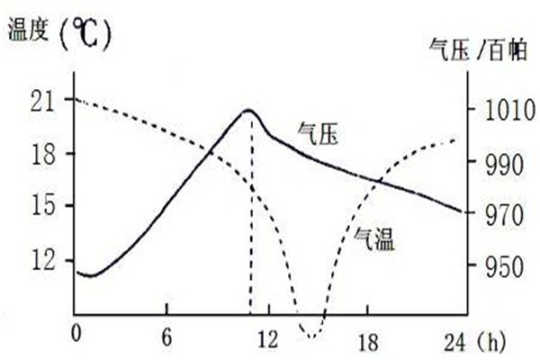 热水真空法拔刺是什么 一种利用气压拔刺的小妙招128 / 作者:UFO爱好者 / 帖子ID:89082